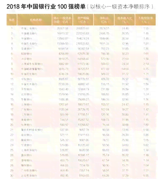 交通银行信用卡3万分期12期的费用及还款详情，如何计算每月还款额？