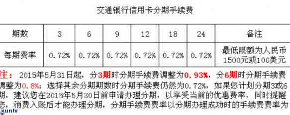 交通银行信用卡30000分期付款利息计算与还款方式分析