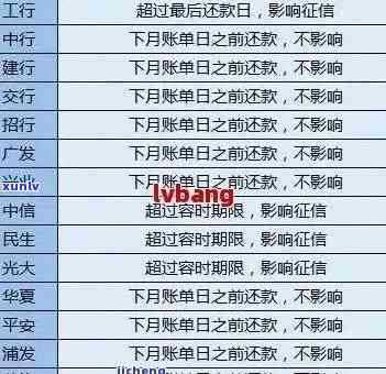 信用卡逾期1天记录查询全攻略：步骤、方法与注意事项