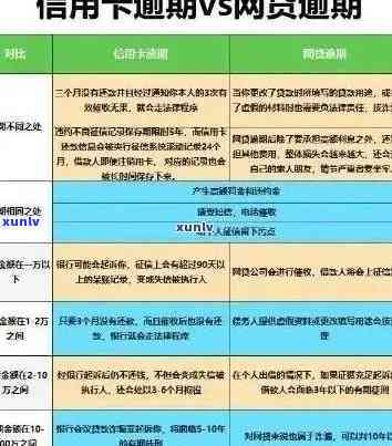 90年代信用卡逾期了