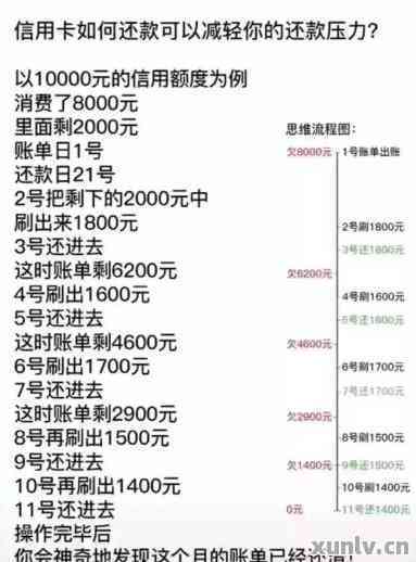 信用卡逾期一万更低还款多少利息：计算与分析