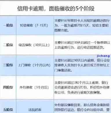 信用卡逾期13万的后果与应对方法：8个关键问题全面解答