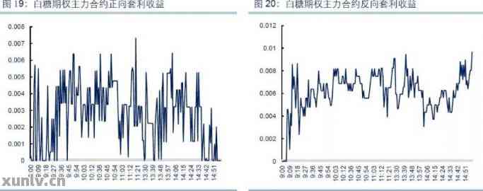 波系列逾期后的处理方式及相关疑问解答