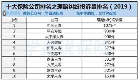 波的信用卡公司排名及详细解析