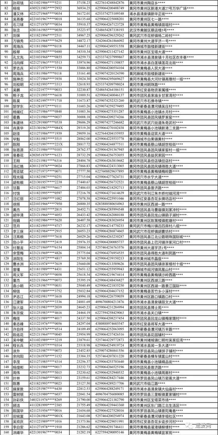 波的信用卡公司排名及详细解析