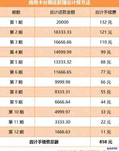 信用卡分期还款期间年费怎么算的：如何计信用卡分期还款期间的年费？