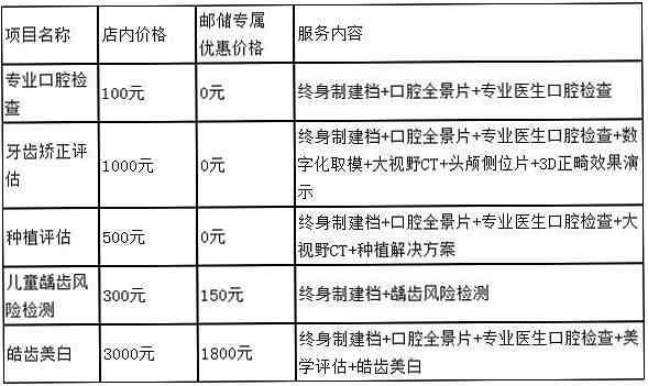 2021年信用卡分期付款手续费：选择合适的银行和计算方式，降低借款成本