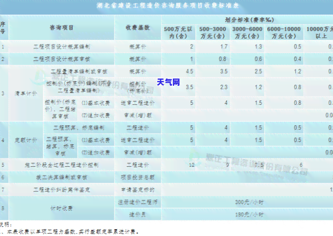 2021年信用卡分期付款手续费：选择合适的银行和计算方式，降低借款成本