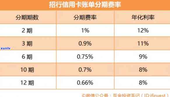 信用卡分期付款手续费详解：如何计算、影响因素及如何降低成本