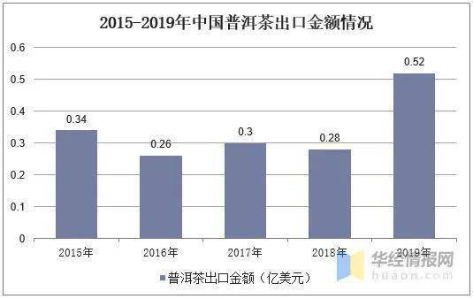 普洱茶茶膏的价格趋势与产地分析