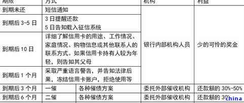 逾期还款协商过程中的法务手续与证件需求全解析