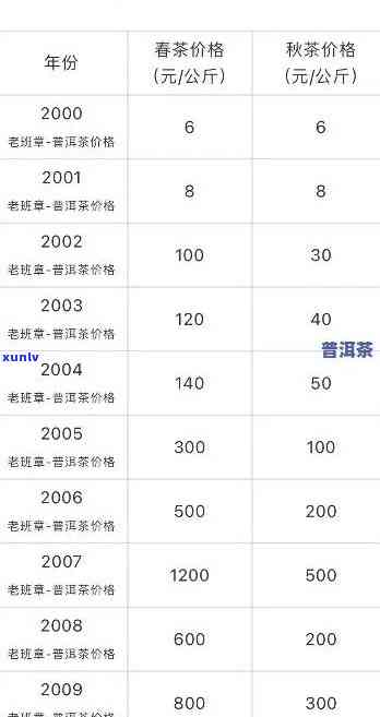 全面了解普洱茶班章价格及市场趋势，助您轻松选购优质茶叶