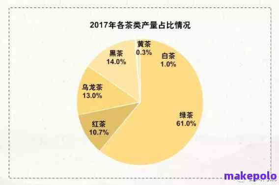 云南普洱茶产量的七年数据概览：揭示中国茶叶产业的关键指标