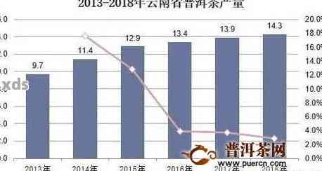 云南普洱茶产量的七年数据概览：揭示中国茶叶产业的关键指标