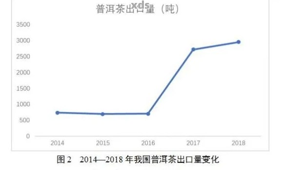 云南普洱茶产量的七年数据概览：揭示中国茶叶产业的关键指标