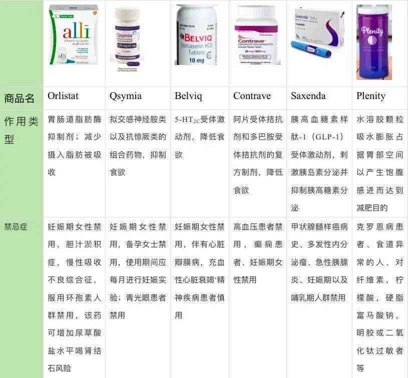 艾洛美纤so片的合法性：安全性、效果、副作用及购买途径全面解析