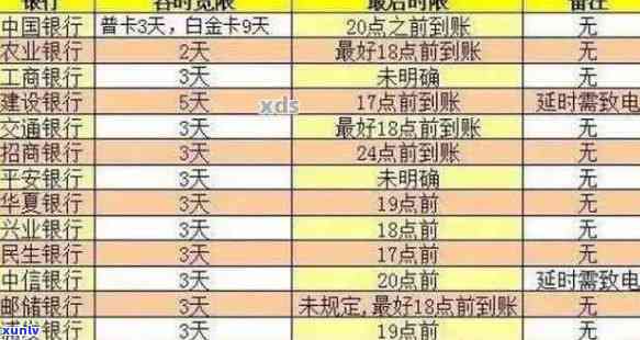 银行信用卡逾期半小时：影响、定义与信用记录