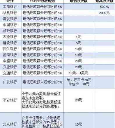 信用卡逾期5次办贷款会怎样：信用记录受损、贷款难易度降低及可能的处罚。