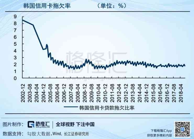 信用卡逾期现象揭示：中国全国范围内逾期人数数据分析