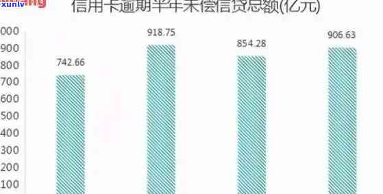 信用卡逾期现象揭示：中国全国范围内逾期人数数据分析