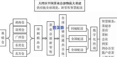 普洱茶的仓至关重要：科学体系谈普洱茶仓机理与方法