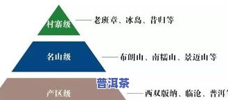 普洱茶的仓至关重要：科学体系谈普洱茶仓机理与方法