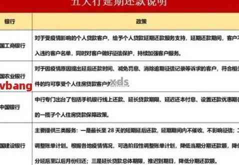 提现后逾期，刚刚提取的资金是否仍然可用？逾期后的其他影响和解决方案