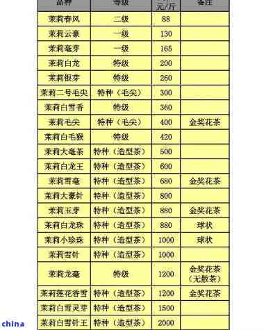 张一元普洱茶礼盒：茶叶品种、价格及购买指南