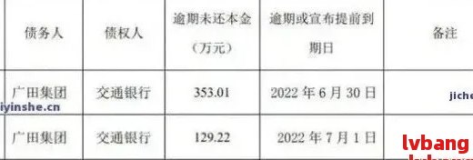 广发信用卡欠款2万多逾期：处理策略与还款建议