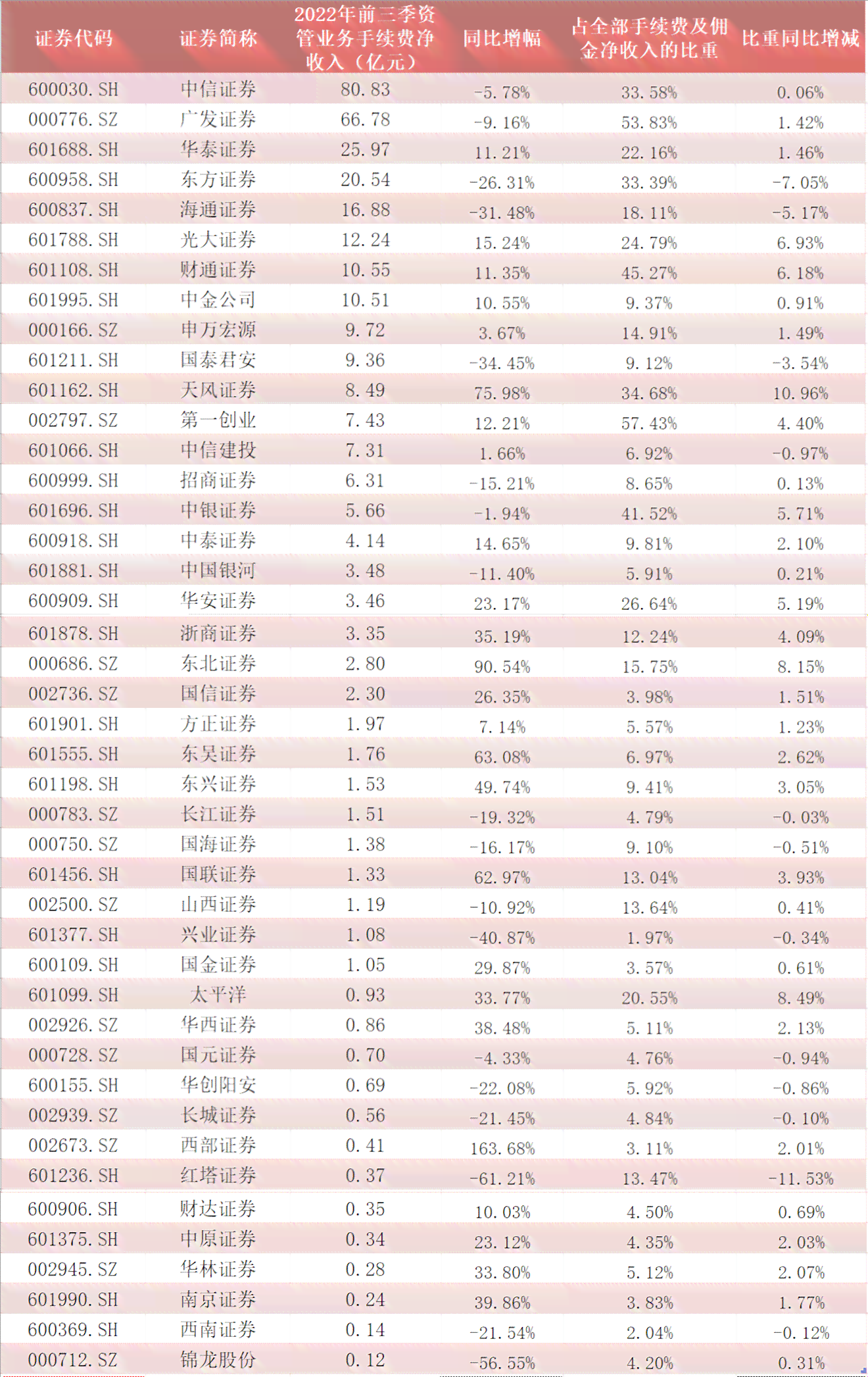 广发银行信用逾期还款手续费2天20元？详细解释与解决方法大揭秘！