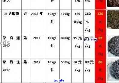 云南贡茶品种、等级、价格及购买渠道全面解析：助您轻松选购心仪的贡茶