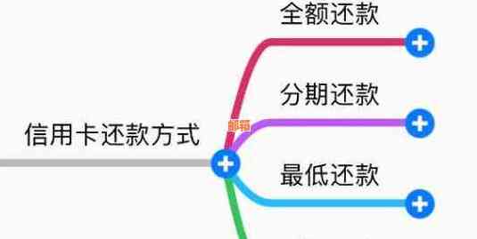 第三方制定详细的逾期还款计划及合理规划方案