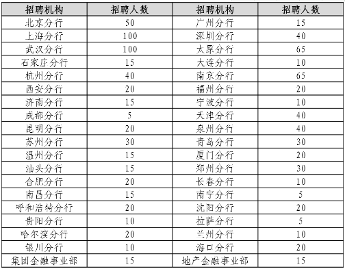 广发银行信用卡逾期3000元可能面临的法律后果及起诉时间，如何避免逾期？