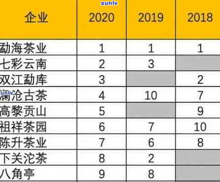 紫茶普洱茶价格区间及市场趋势解析：一斤多少钱？