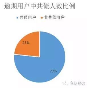 负债达到年收入的多少需要强制逾期：处理建议与适中比例探讨