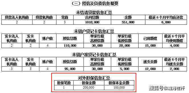 负债达到年收入的多少需要强制逾期：处理建议与适中比例探讨