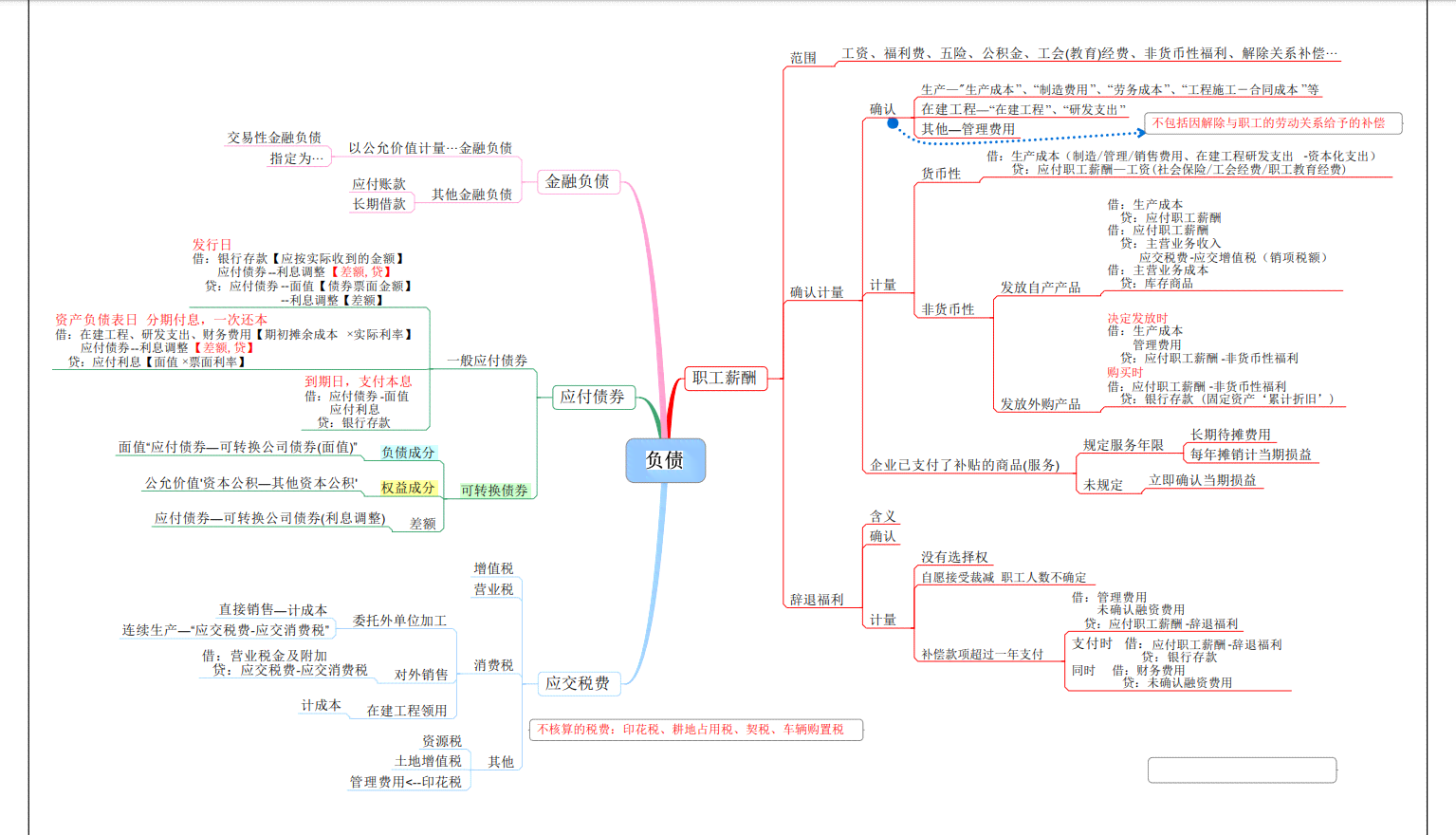 评估你的负债与年收入比例：多少合适？