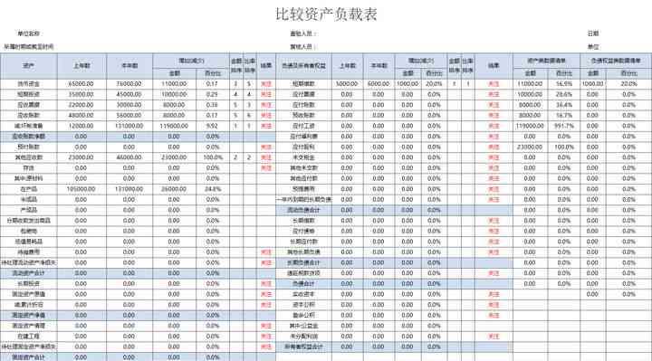 评估你的负债与年收入比例：多少合适？