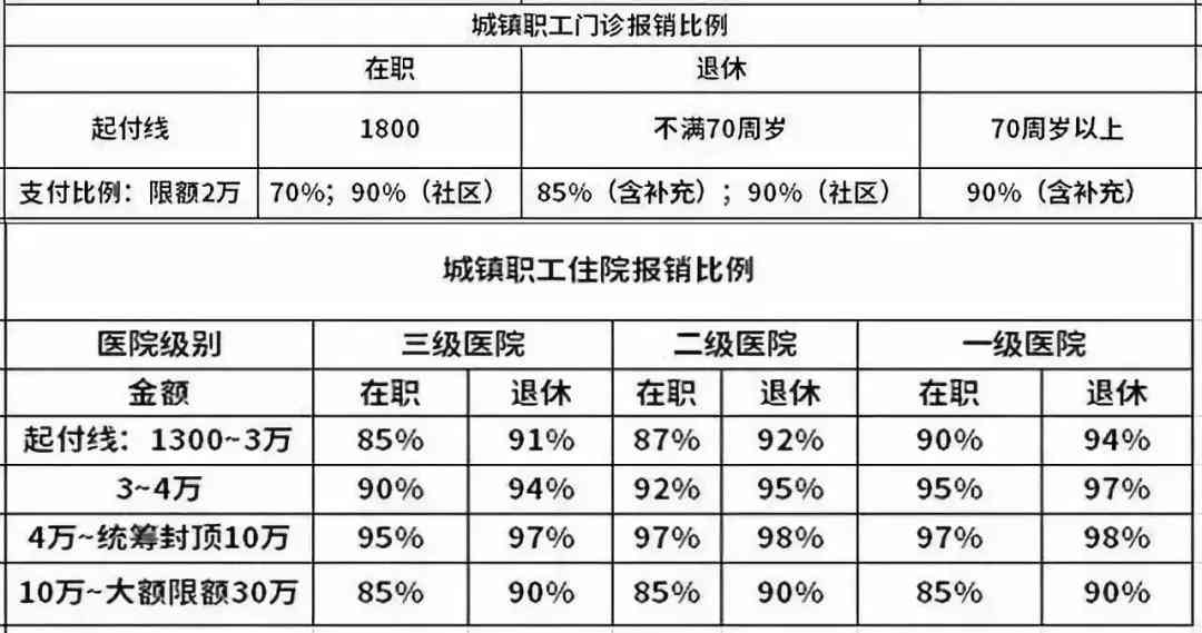 评估你的负债与年收入比例：多少合适？