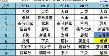 普洱茶批发价格表大全及最新报价，尽在普洱茶批发价格网