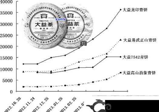 06年老班章普洱茶王价格分析：一份深度回顾与展望