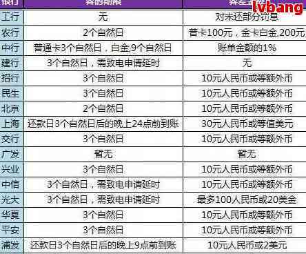 光大信用卡宽限期最晚还款时间及申请流程