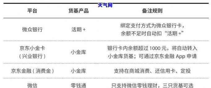 光大信用卡宽限期最晚还款时间及申请流程