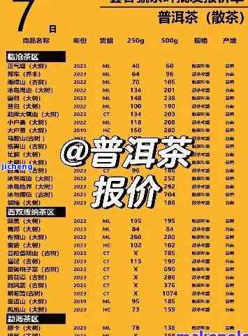 2005年普洱茶珍藏价值及价格表，厂家官网详解7262普洱茶品质与口感