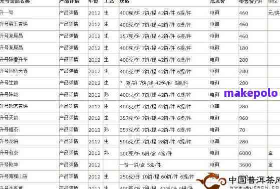 2005年普洱茶珍藏价值及价格表，厂家官网详解7262普洱茶品质与口感