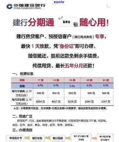 建行快贷分期还款减免政策详解：如何申请以及可能的影响？