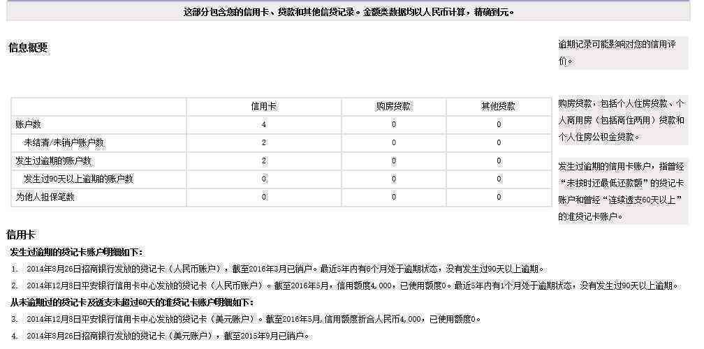 信用卡逾期一次对个人的影响及如何补救措全面解析