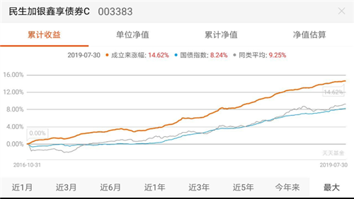 民生新e贷逾期可能会采取的法律行动及时间周期解读