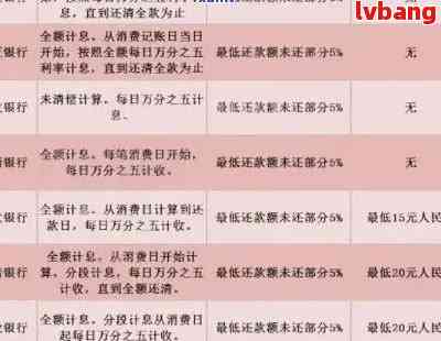 信用卡欠款7年未还款：原因、影响与解决策略全面解析