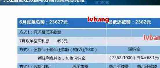 信用卡欠款7年未还款：原因、影响与解决策略全面解析